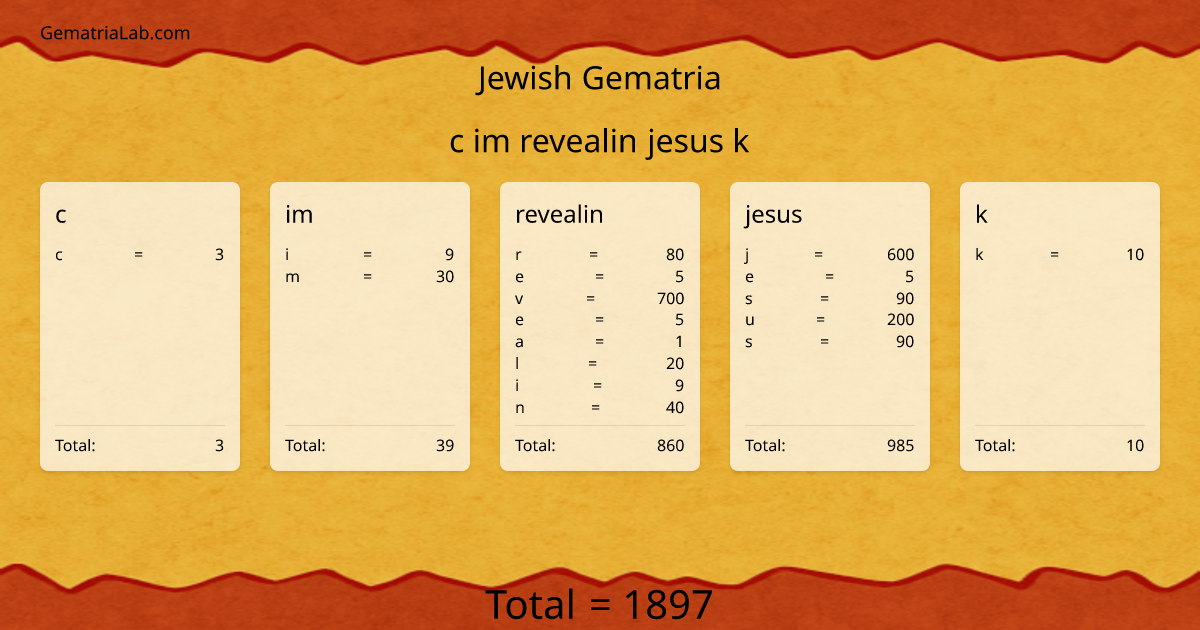 c im revealin jesus k in jewish Gematria